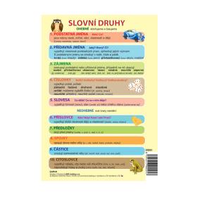 Slovní druhy A5