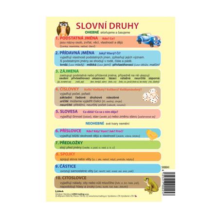 Slovní druhy A5